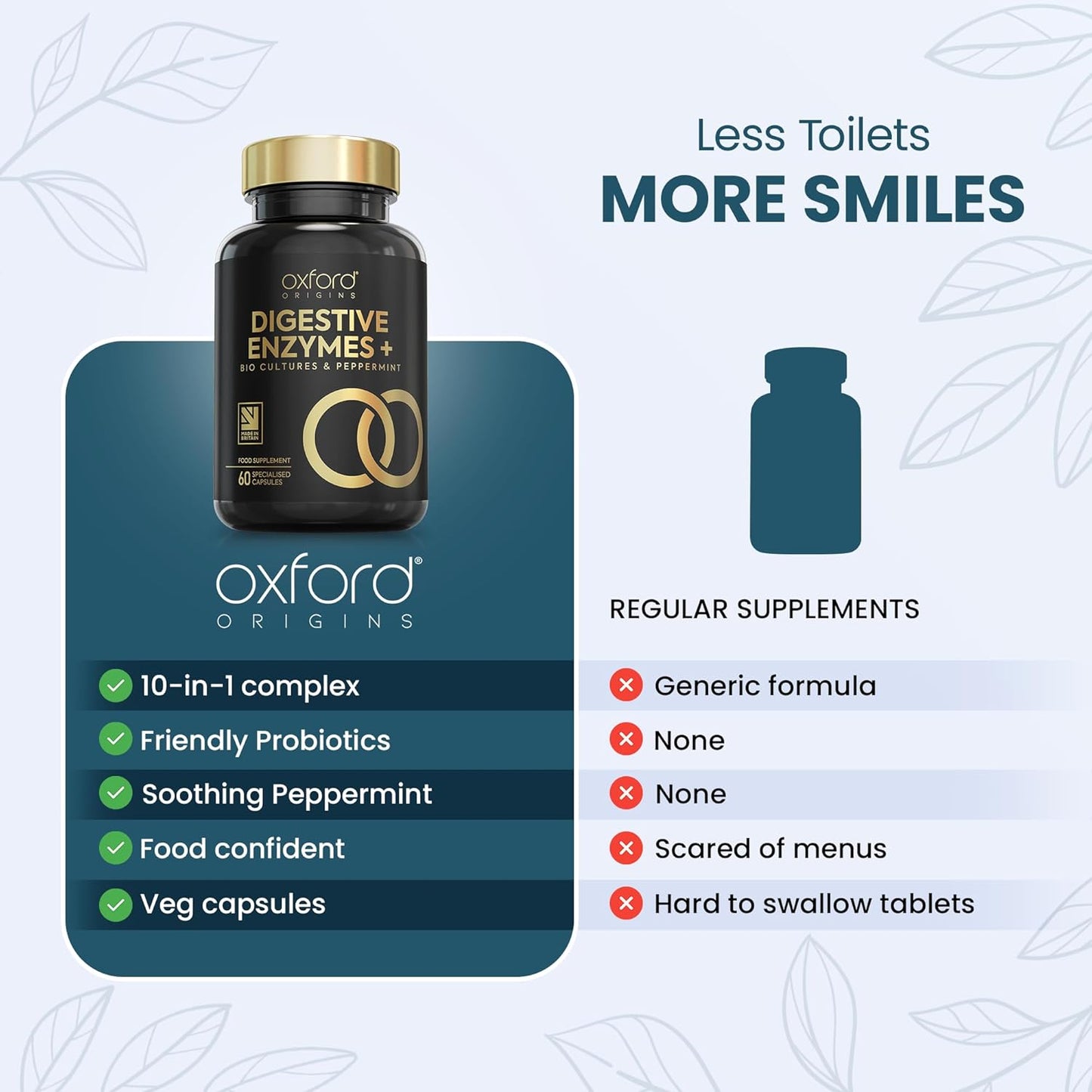 Award Winning 10-In-1 Digestive Enzyme Supplements | Made in the UK | Probiotics & Peppermint Oil for Gut Health, Bloating Relief and Belly Reduction | One Vegan Capsule per Meal | 60 Capsules