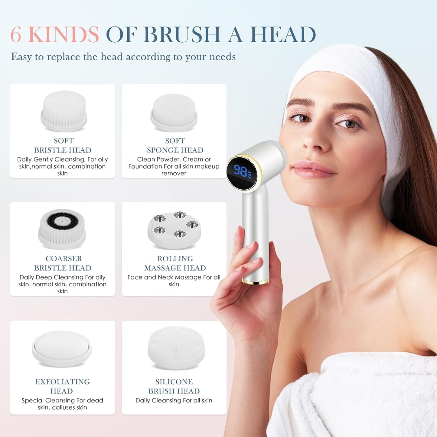 Electric Facial Cleansing Brush with 6 Exfoliating Heads - USB Rechargeable, 3 Speed Levels, Waterproof, LCD Display, 360° Rotating for Deep Cleaning