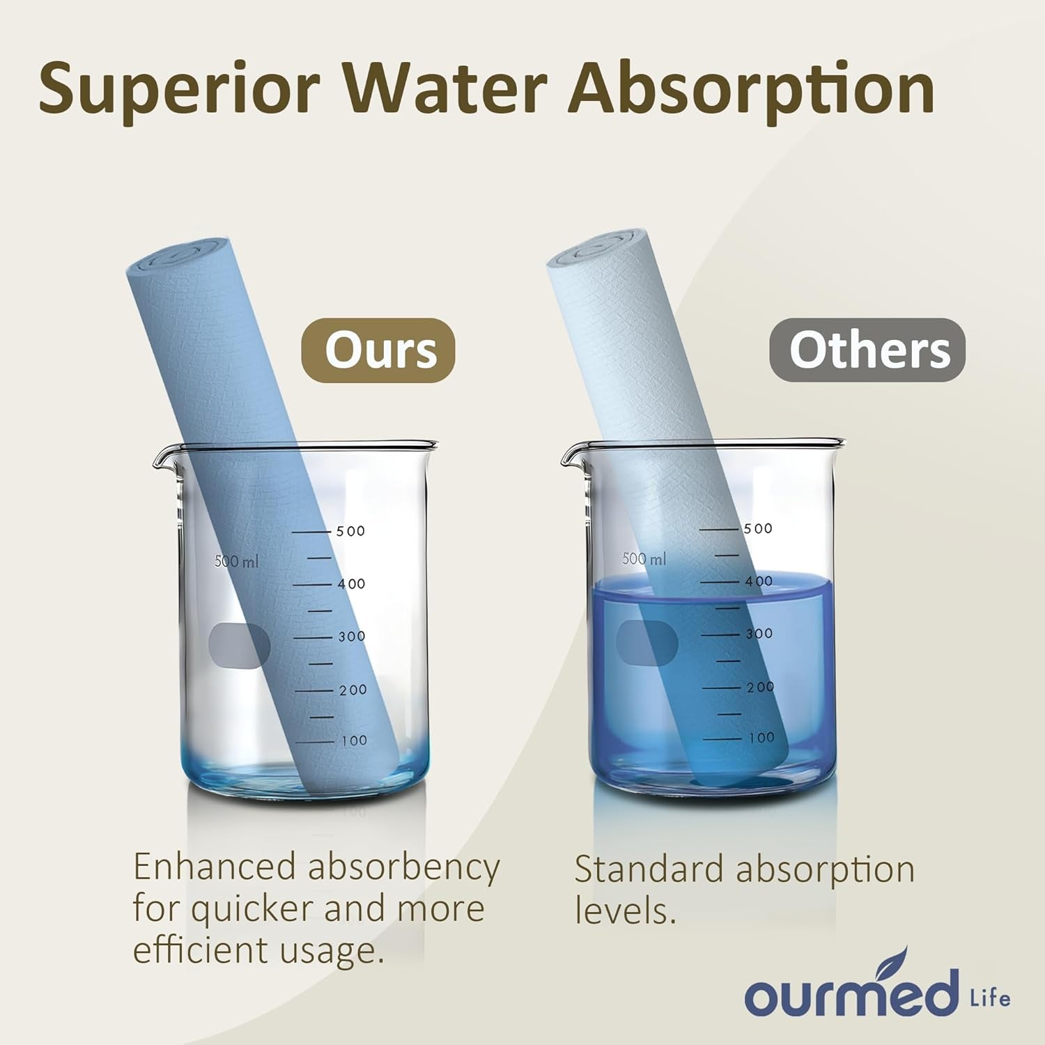 Face Towels, Disposable Biodegradable Facial Towels for Sensitive Skin, Lint- Free Face Wipes for Washing Face, Skincare and Makeup Remover, Dry Wipes, 10"×12" Extra Large, 25 Count